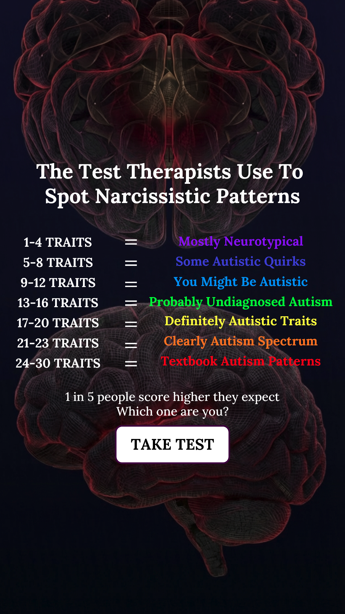 Personality Type Facebook ad