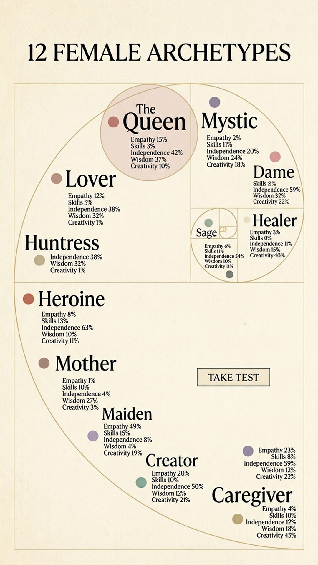 Unleash Your Archetype's Potential Facebook ad