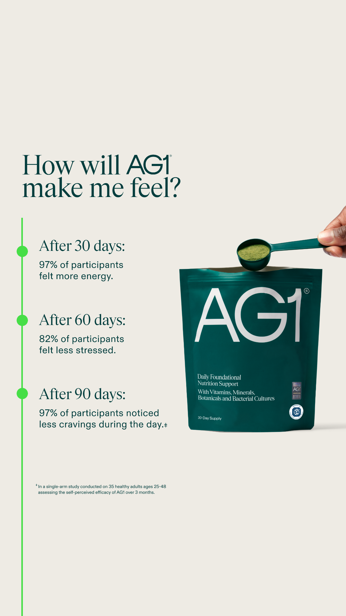 AG1 by Athletic Greens Facebook ad