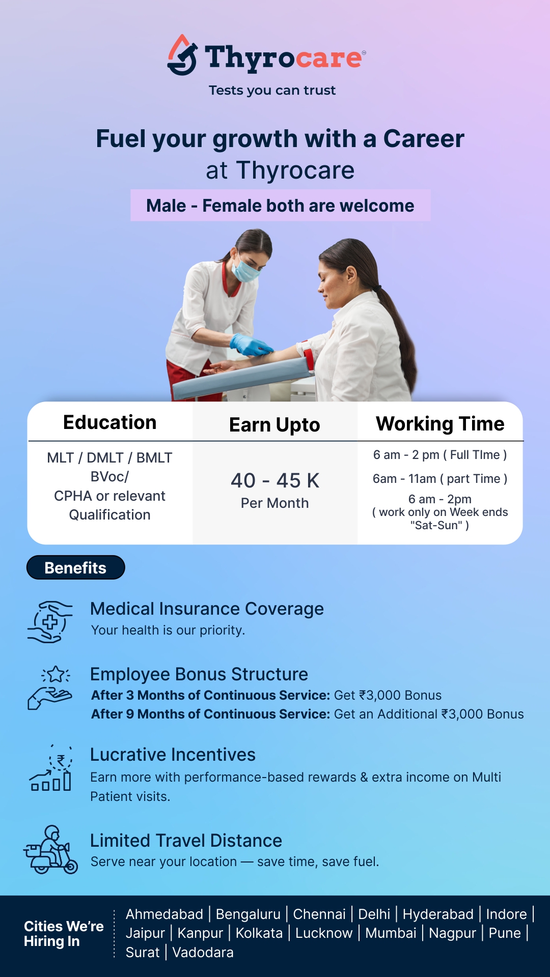 Thyrocare Facebook ad