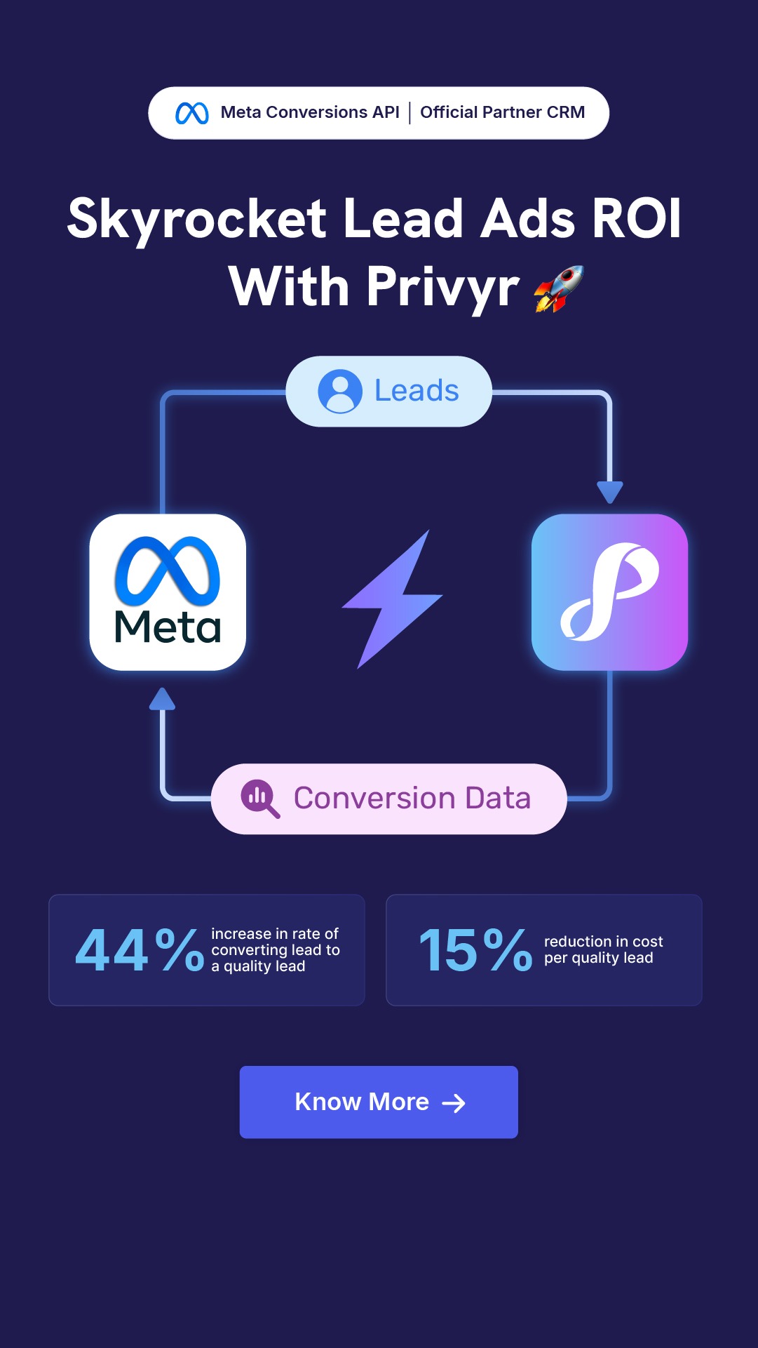 Privyr Facebook ad