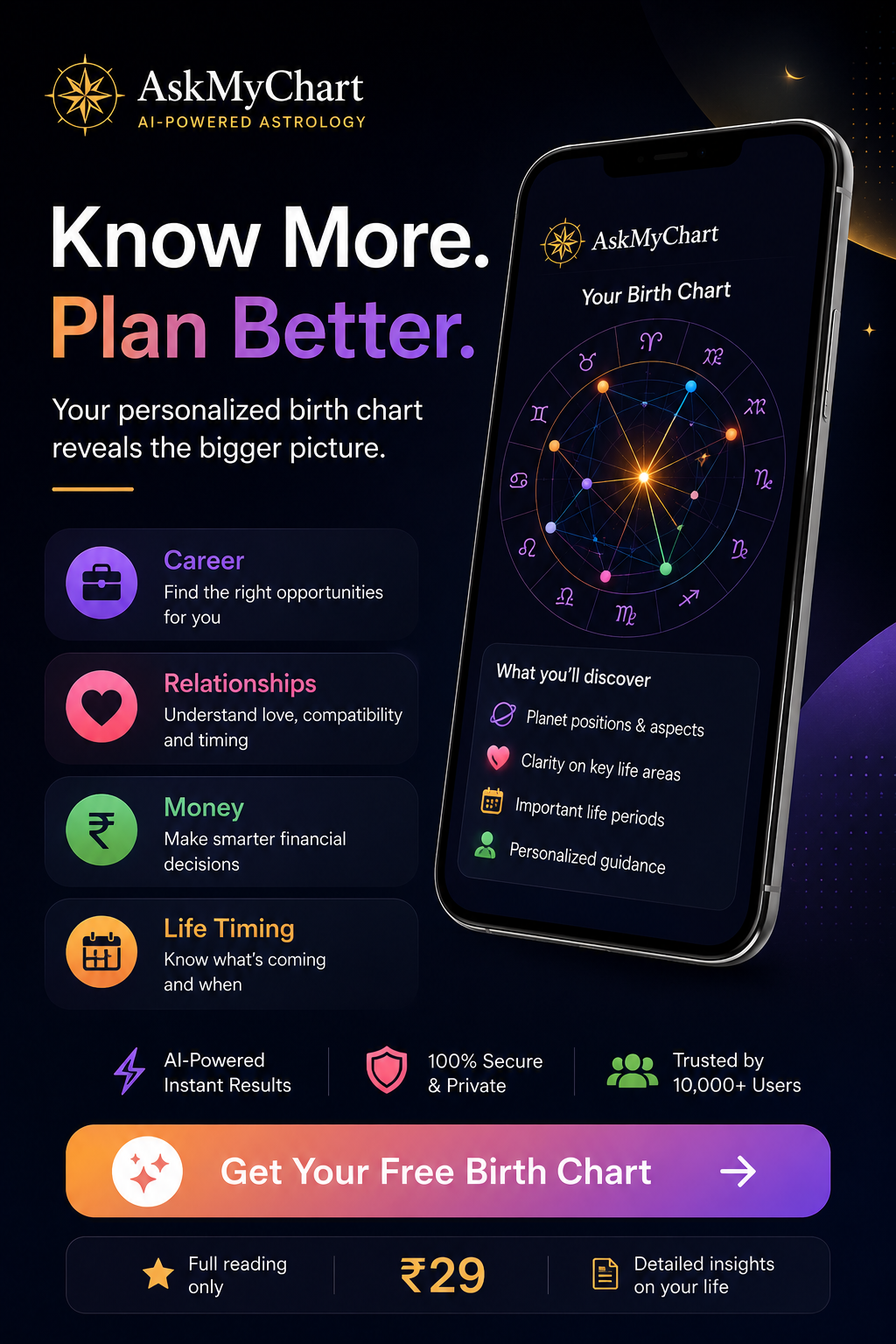Ask My Chart Facebook ad: Get Your Free Birth Chart