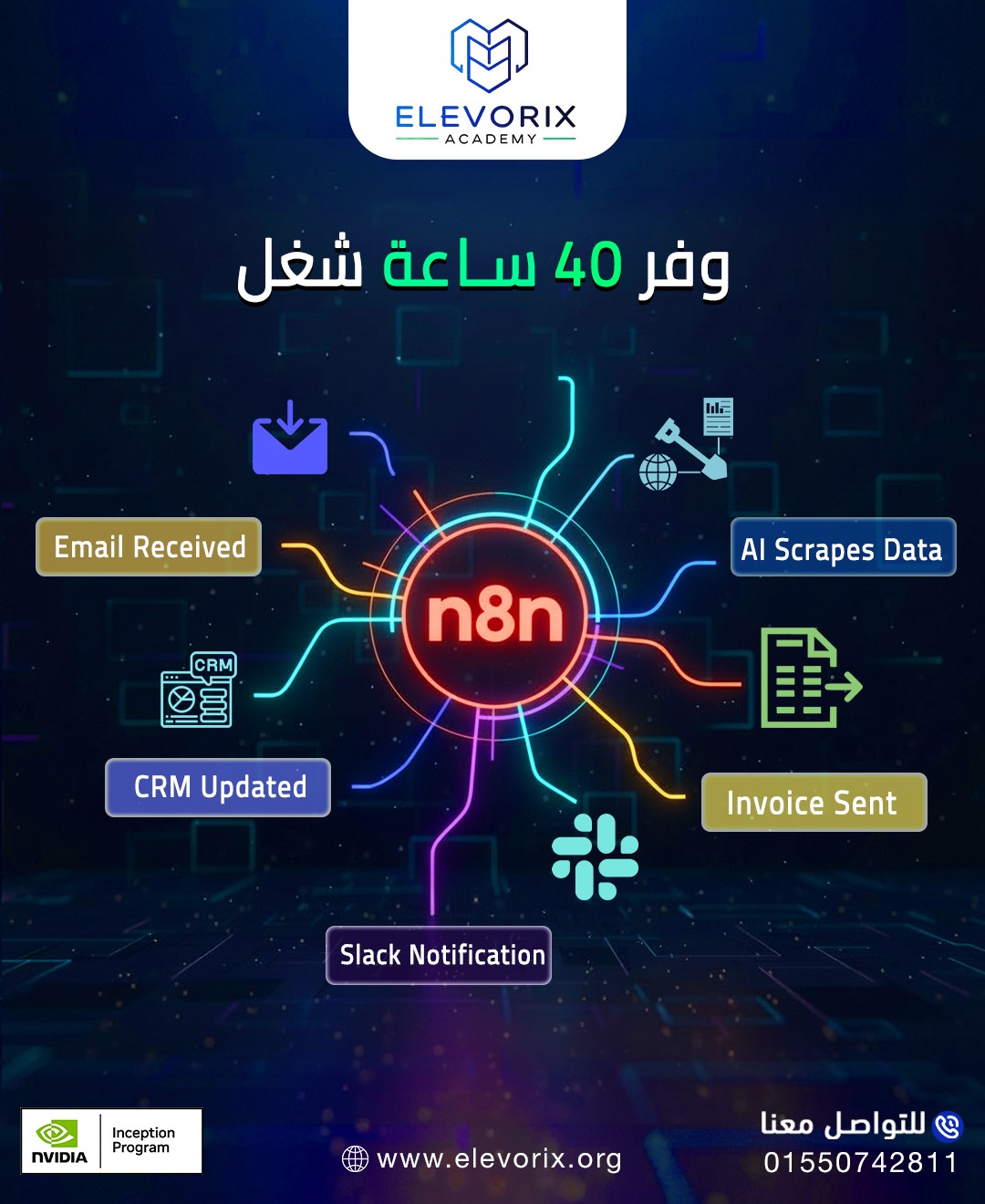 Elevorix Facebook ad