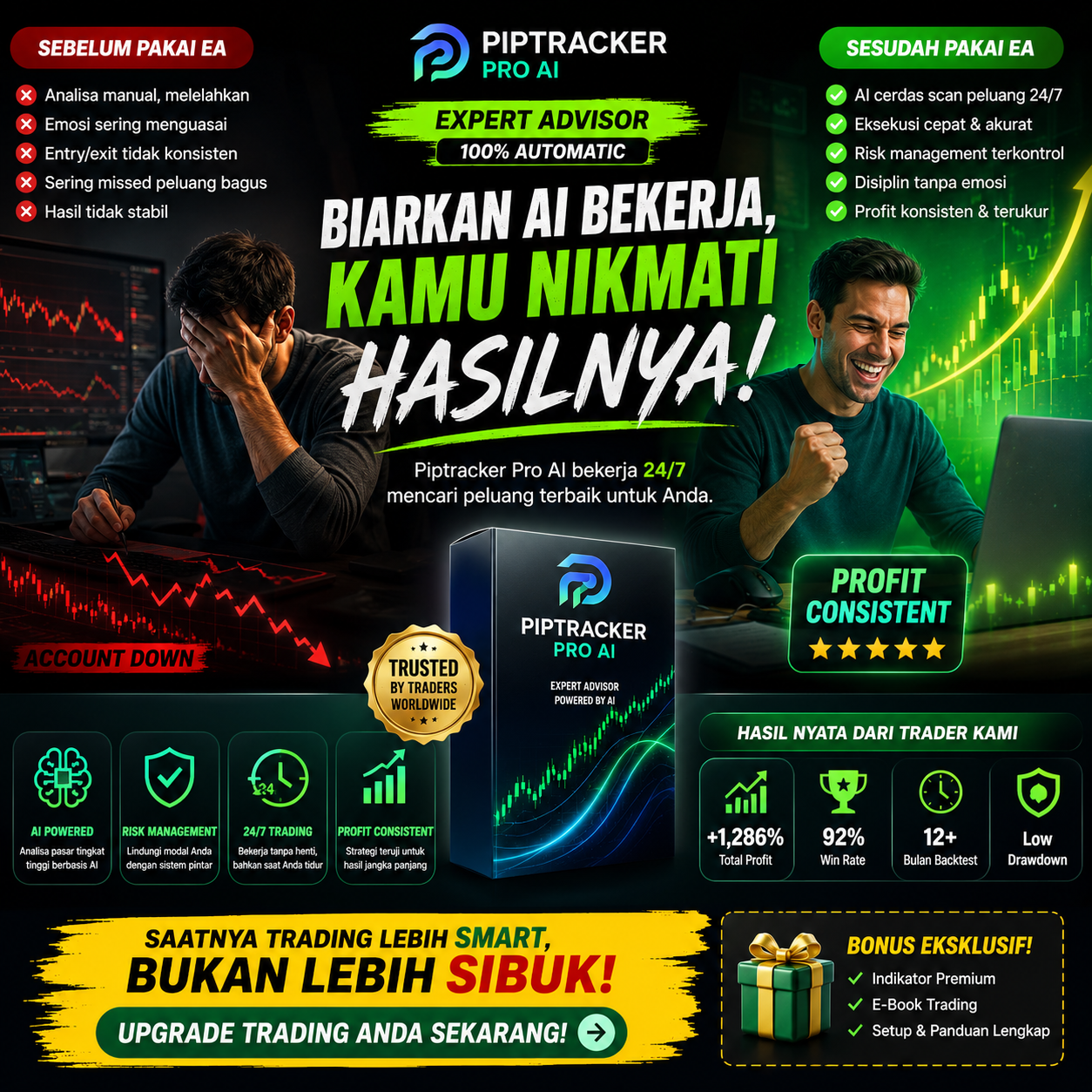 PiptrackerPro Facebook ad: Kerugian bisa kembali.