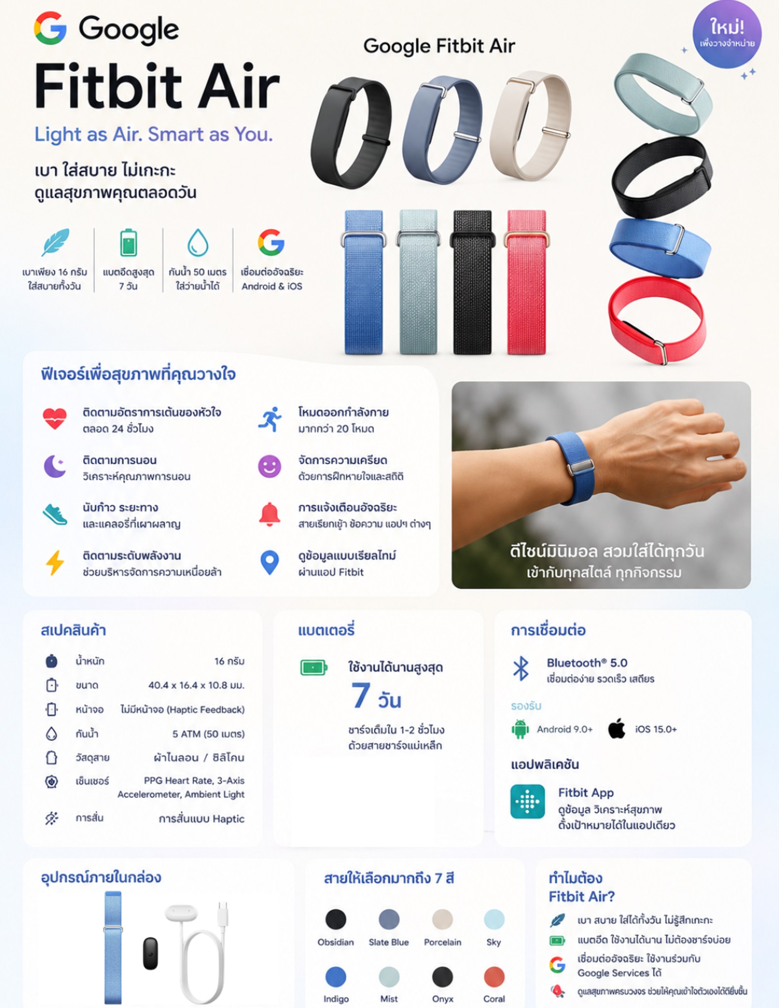 PP บอกโปร daily Facebook ad