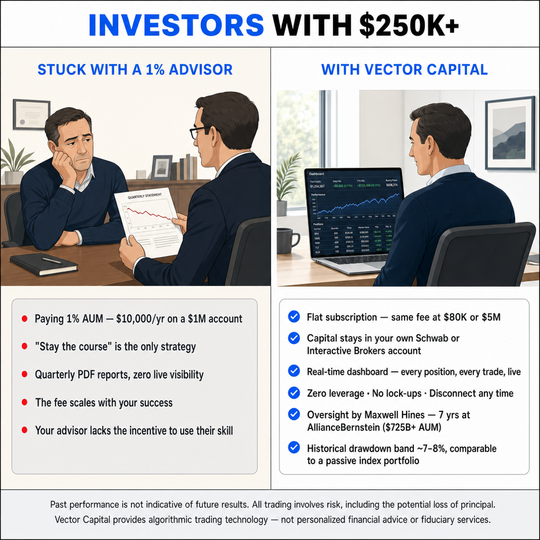 Vector Capital  Facebook ad