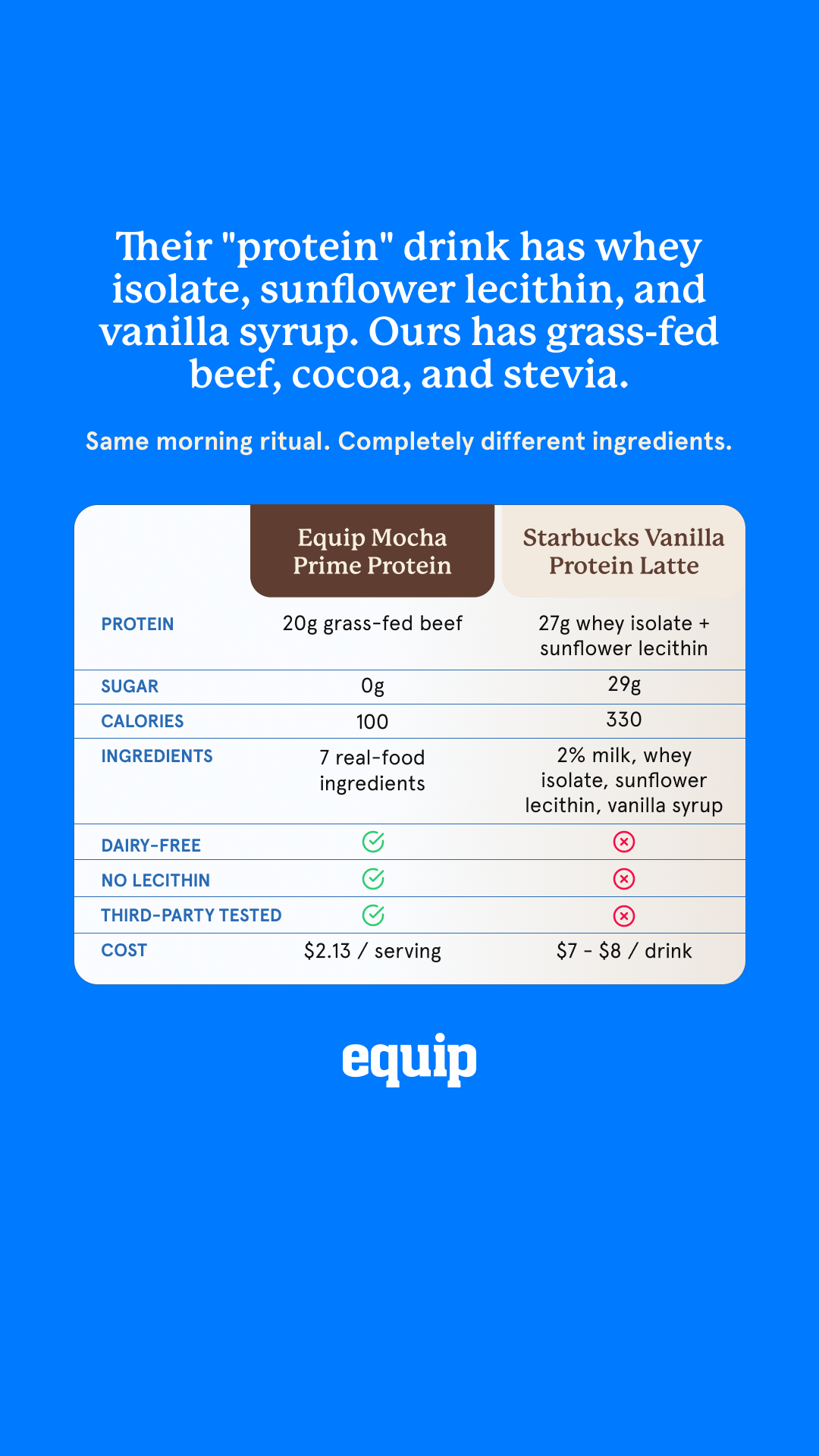 Equip Facebook ad