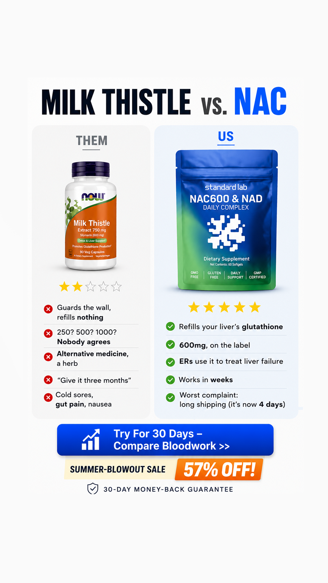 The Standard Lab Facebook ad