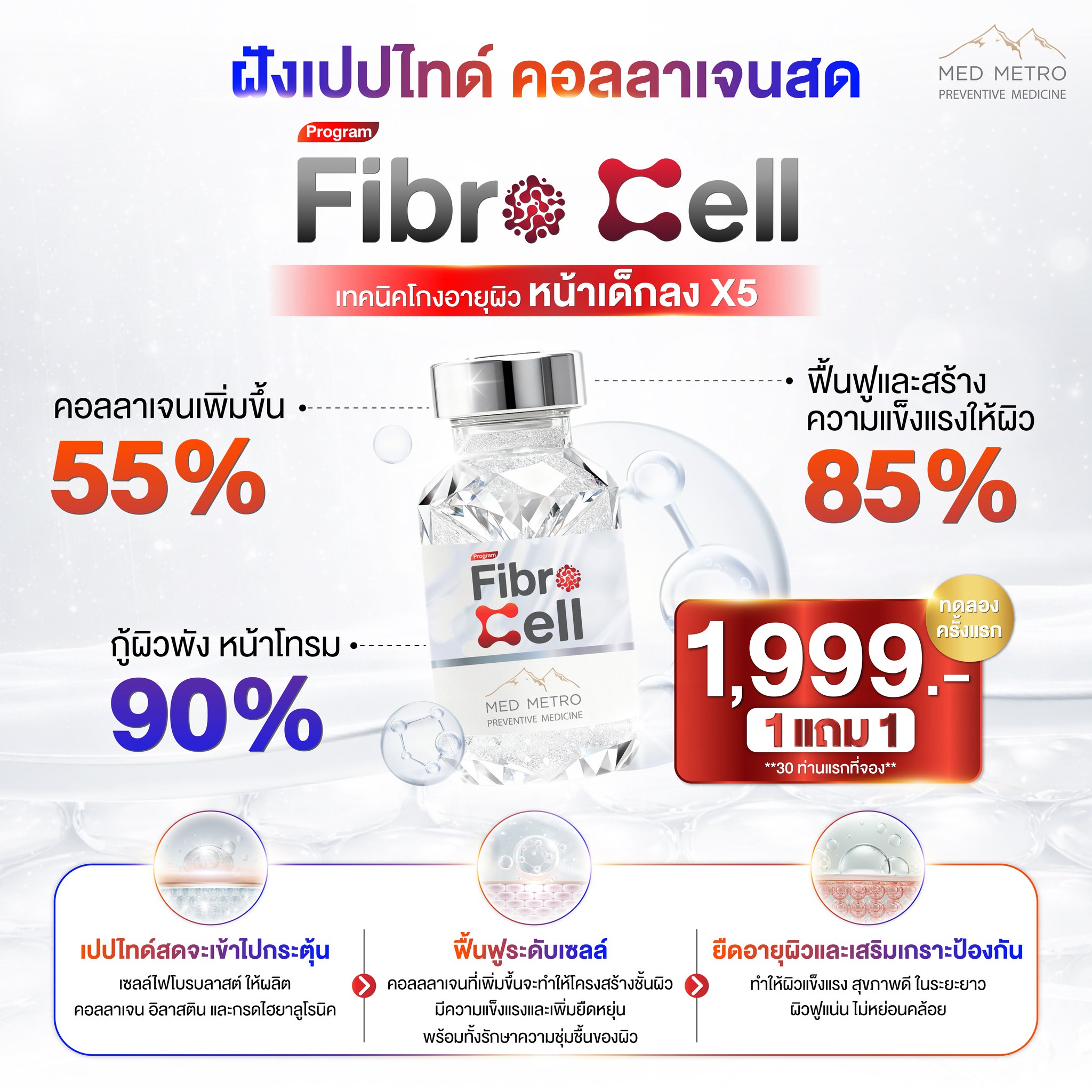 MED METRO ศูนย์เวชศาสตร์ป้องกันและฟื้นฟูสุขภาพ ภายในโรงพยาบาลชั้นนำ Facebook ad