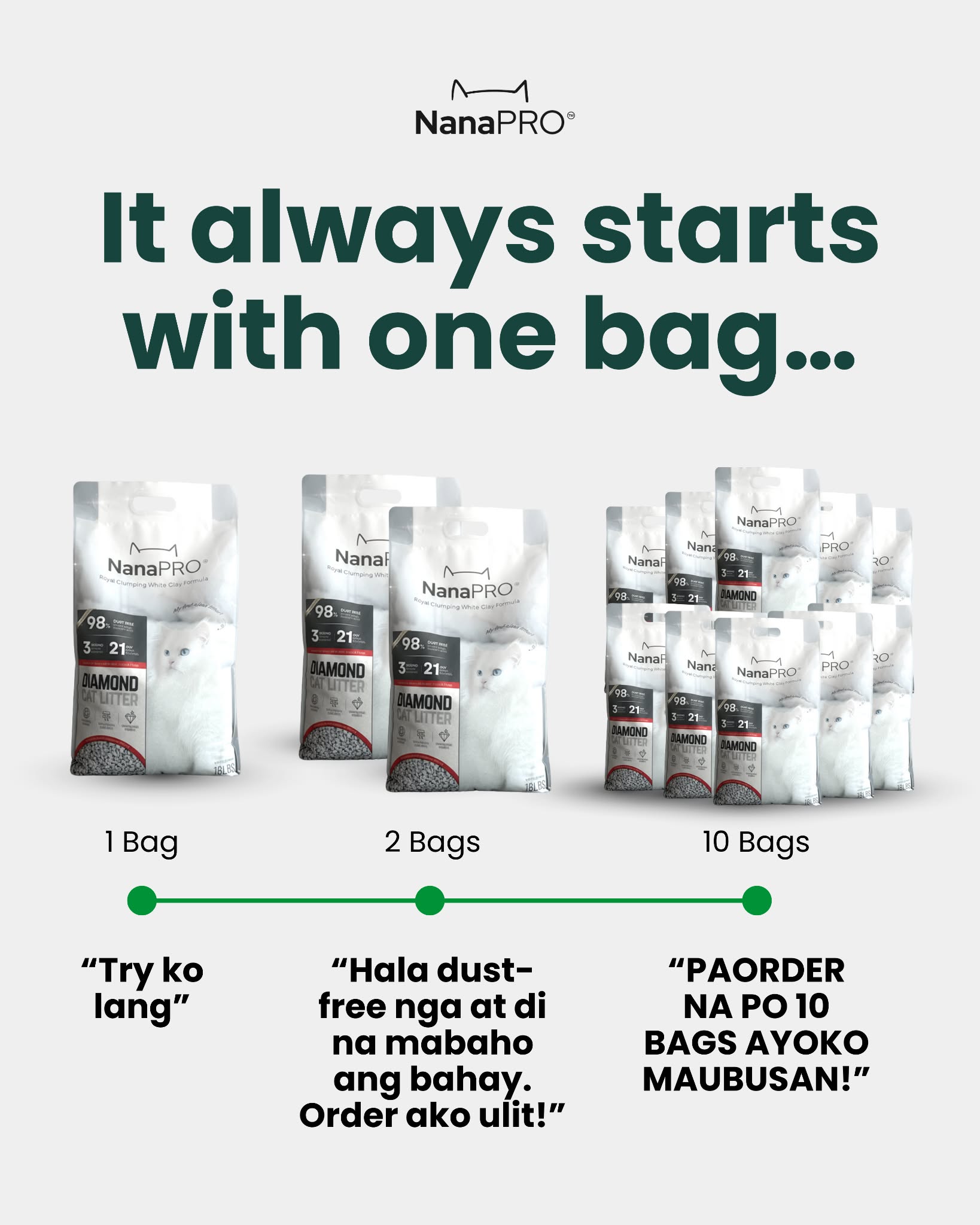 NanaPro Litter Facebook ad