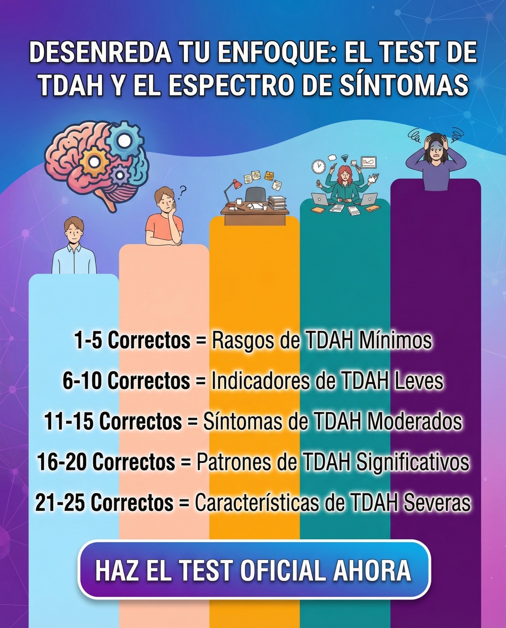 Personality Test: Created by Experts  Facebook ad