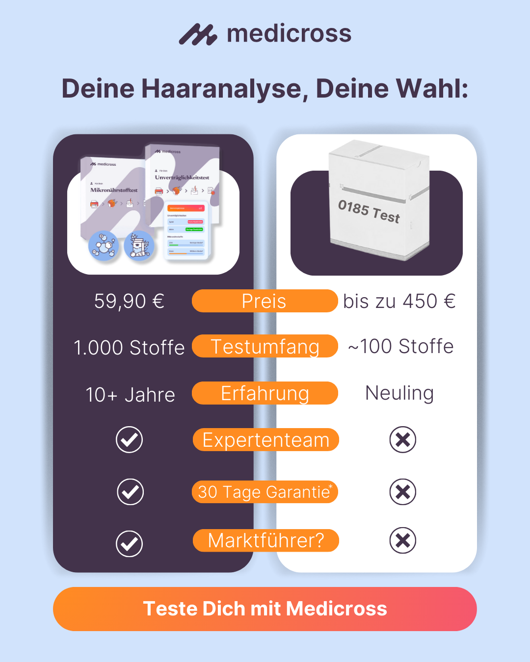 Medicross Labs Facebook ad
