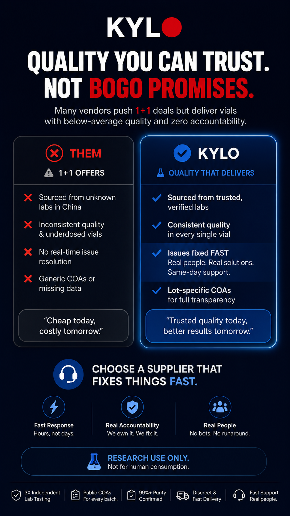 Kylo Labs Facebook ad: Start Your Research Journey