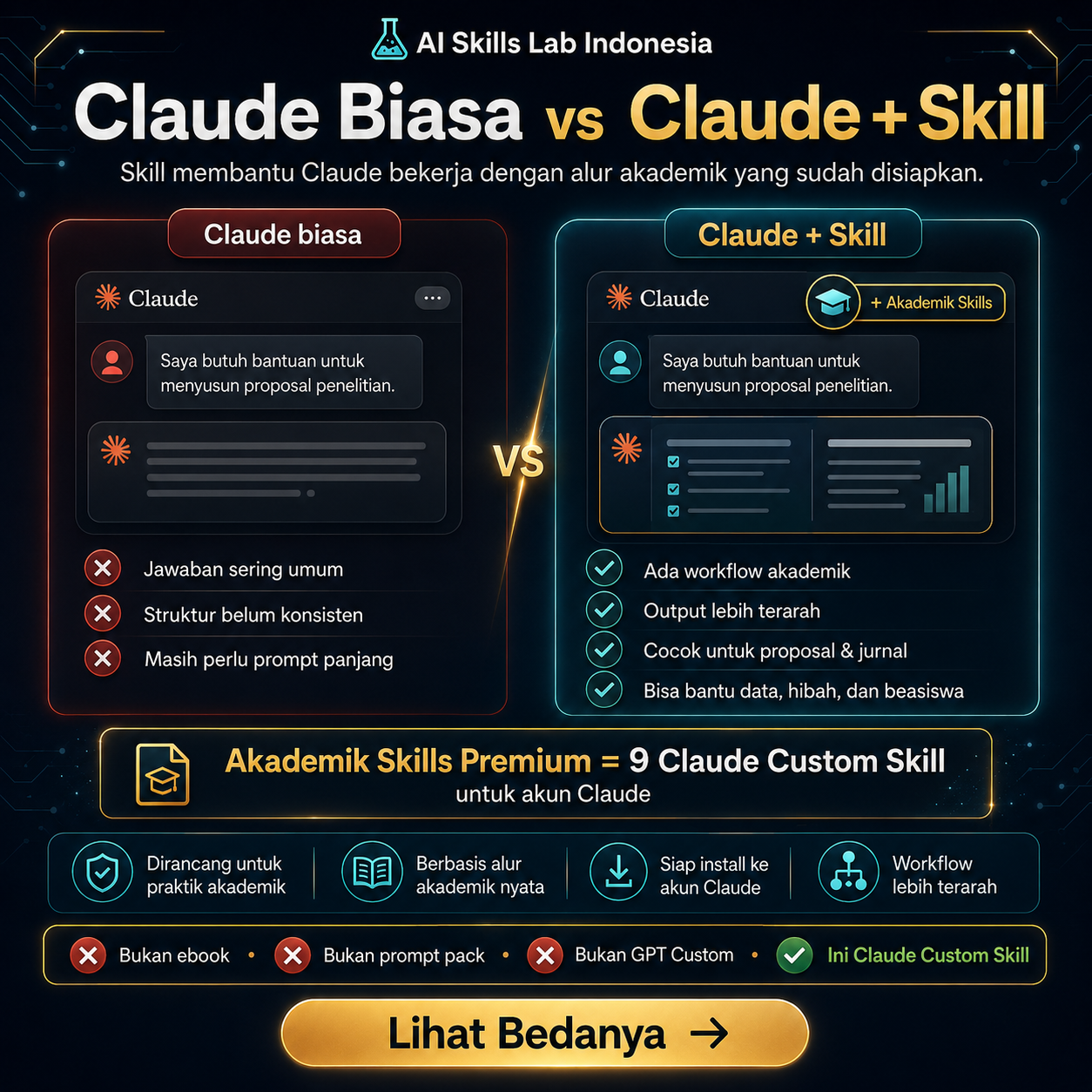 AI Skills Lab Indonesia Facebook ad: Claude Lebih Terarah dengan Skill