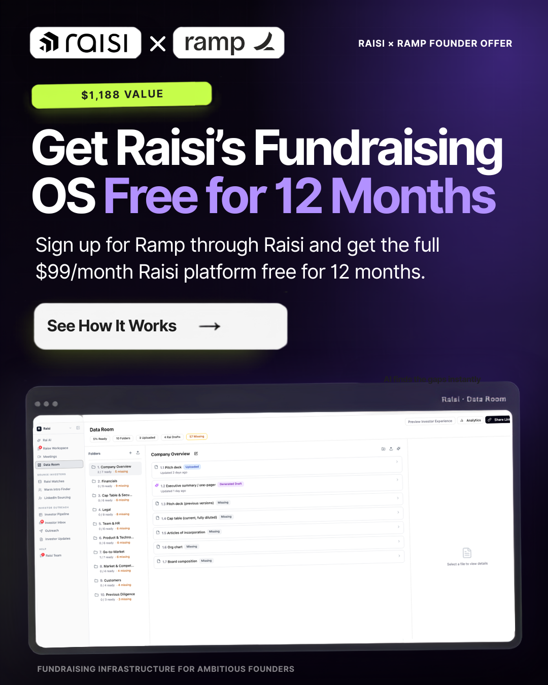 Raisi Facebook ad: Run Your Raise Free for 1 Year