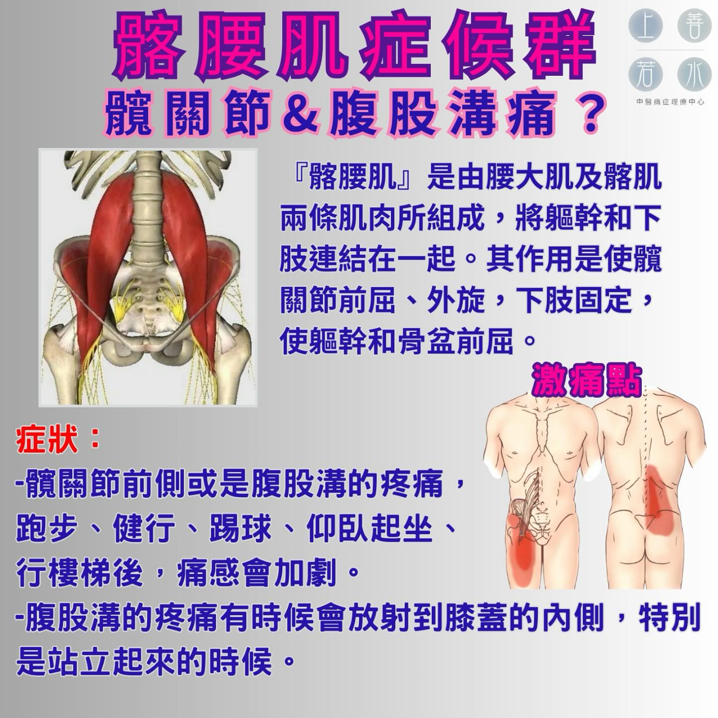 上善若水中醫痛症理療中心 Mercy Chinese Medicine Clinic 筋膜痛症 Chronic Pain Treatment Facebook ad
