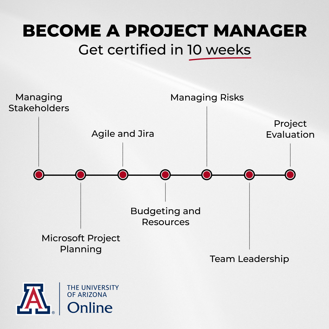 Arizona Online Professional Studies Facebook ad
