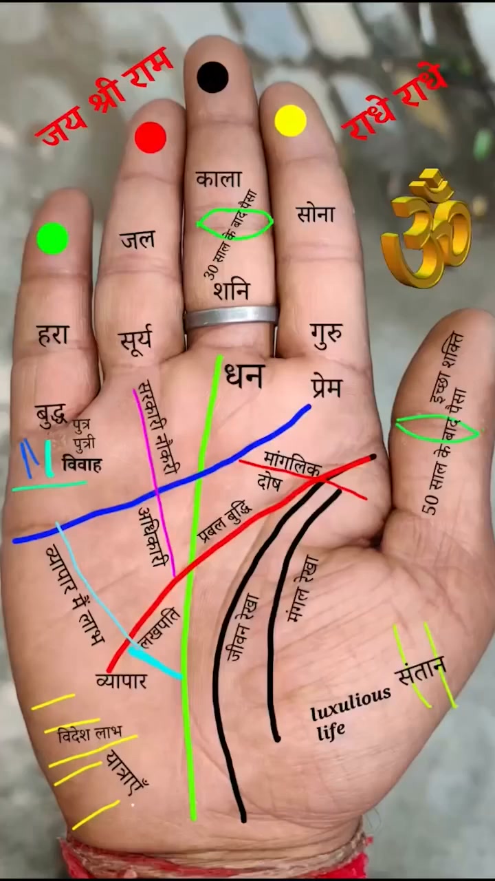 AI Palm: Horoscope, Astrology Facebook ad: क्या आपका भविष्य आपकी हाथ की रेखाओं में…