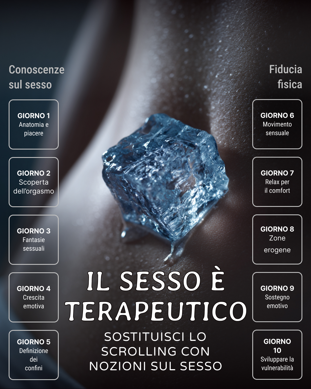 Felice Viaggio di Crescita Facebook ad