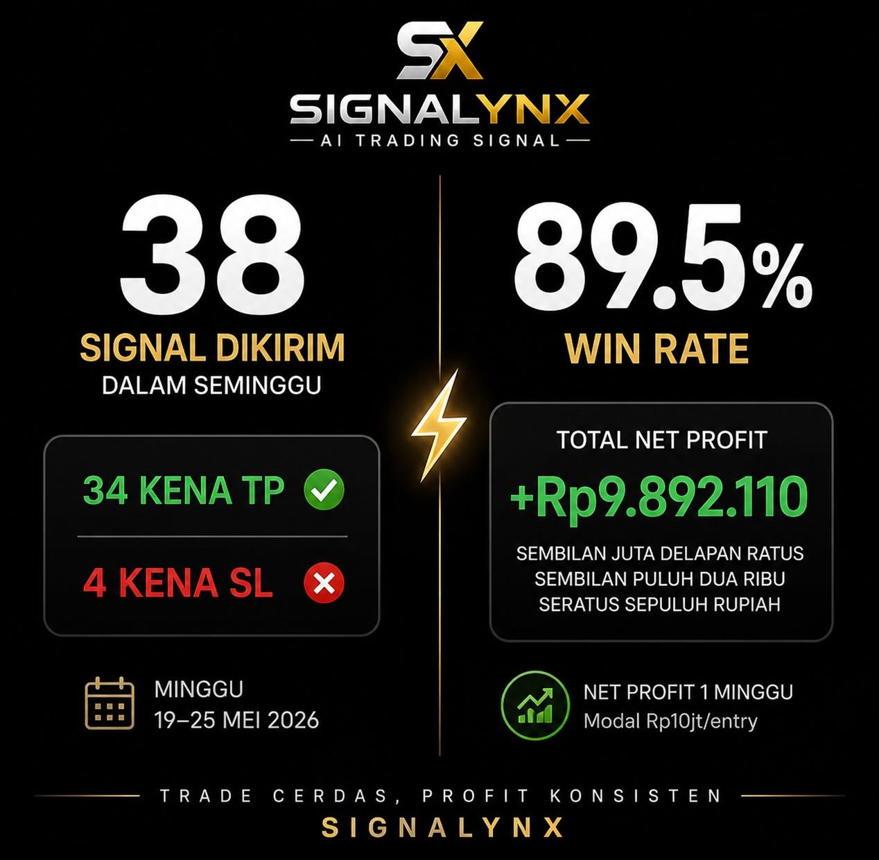 Signalynx AI Facebook ad