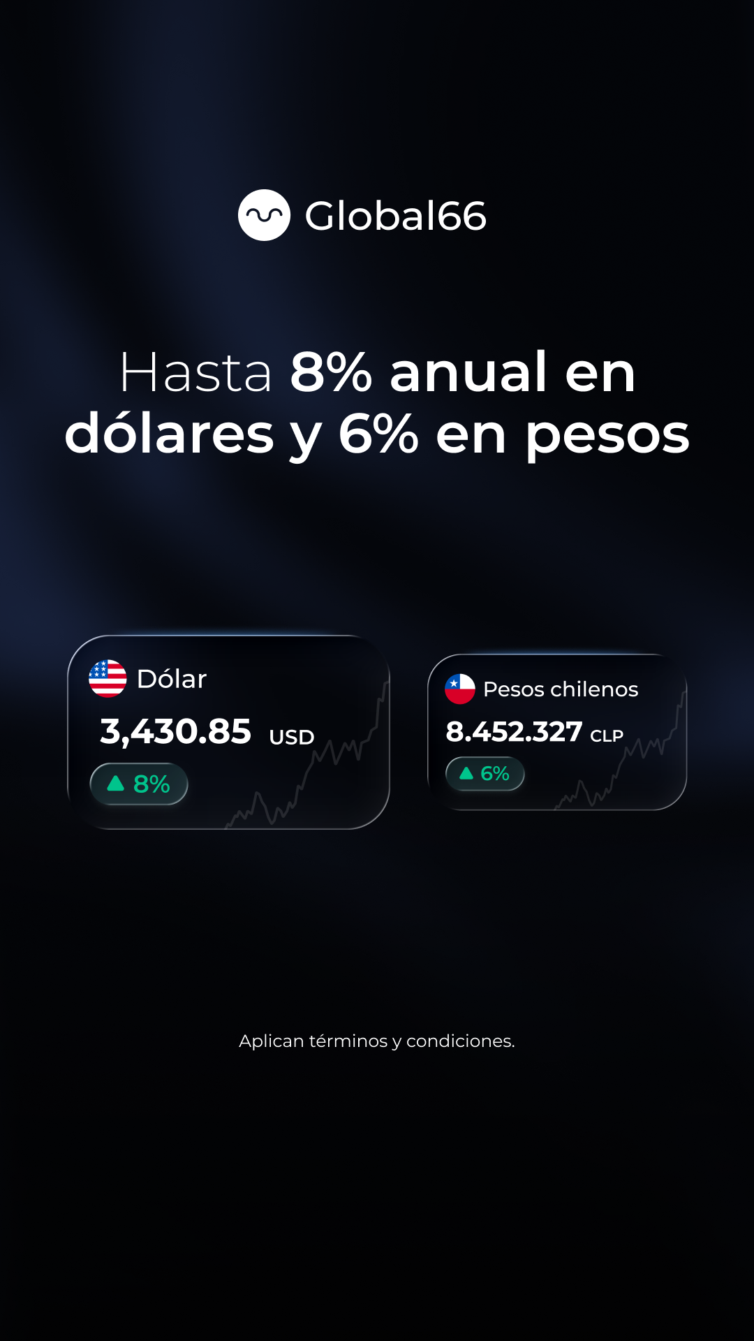 Global66 Facebook ad: Estos beneficios y más en Tu Cuenta Global