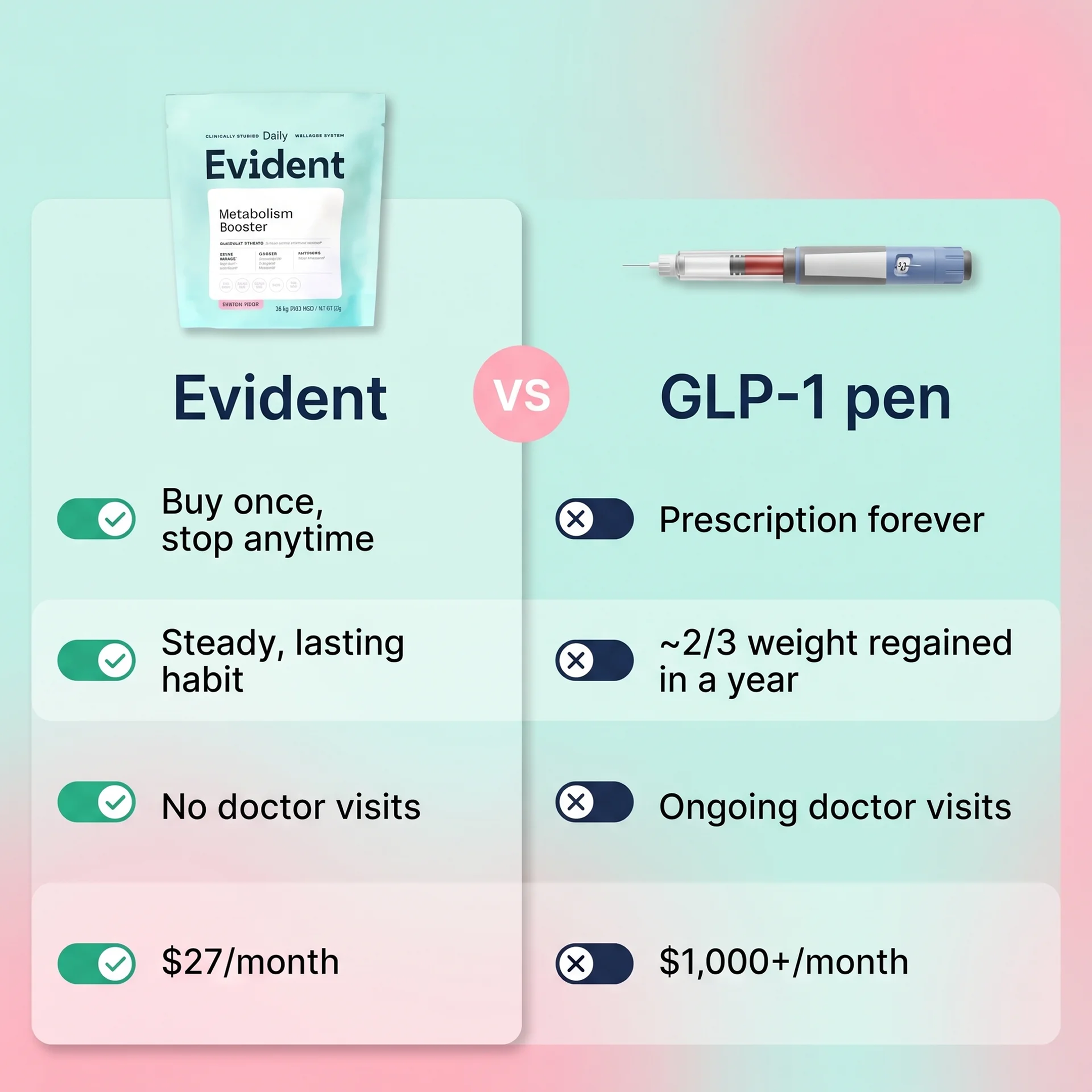 Evident Wellness Facebook ad