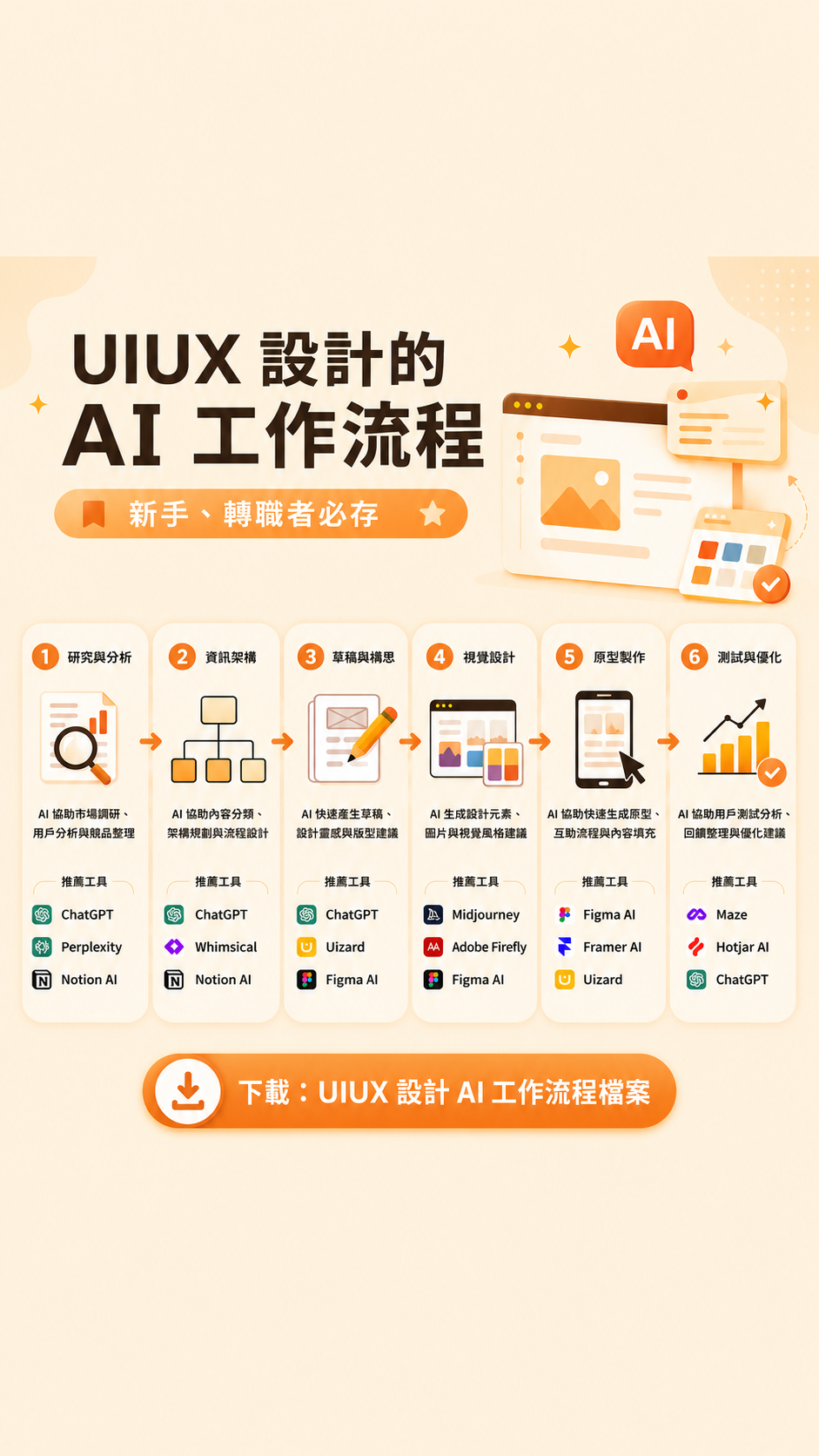 起跑點｜學習資源分享 Facebook ad