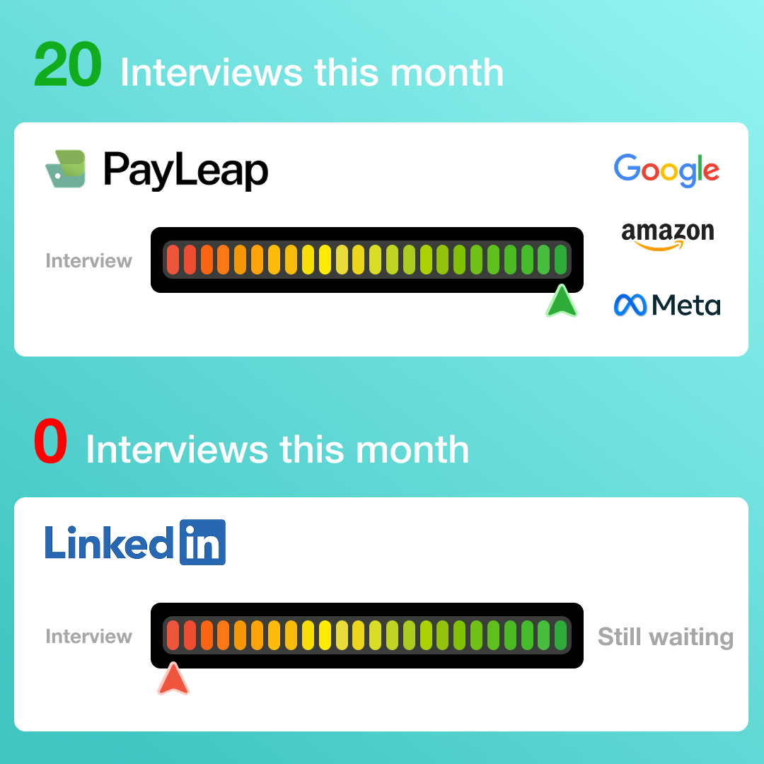 PayLeap Facebook ad: Get hired now