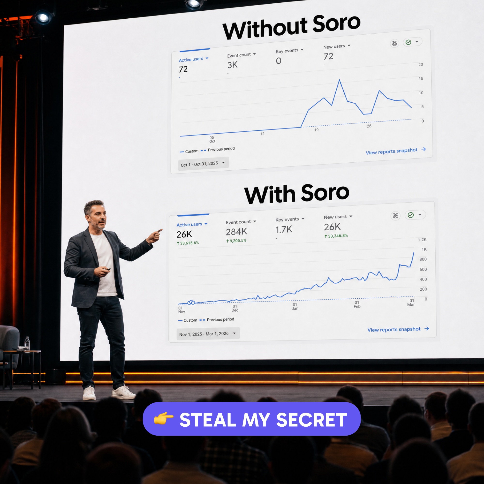 Soro SEO Facebook ad