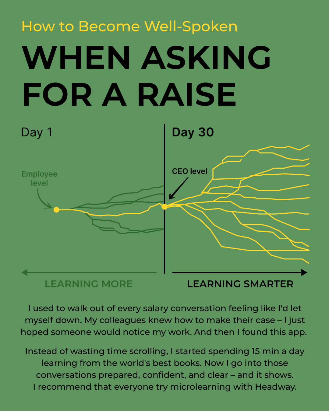 Headway App Facebook ad