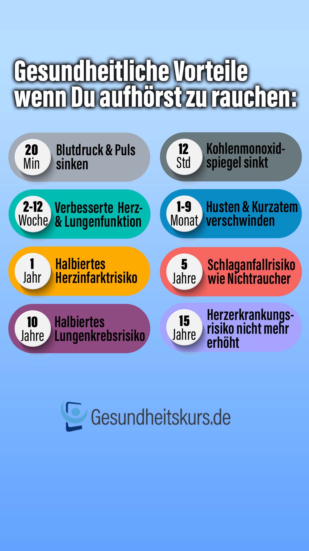 Gesundheitskurs.de Facebook ad