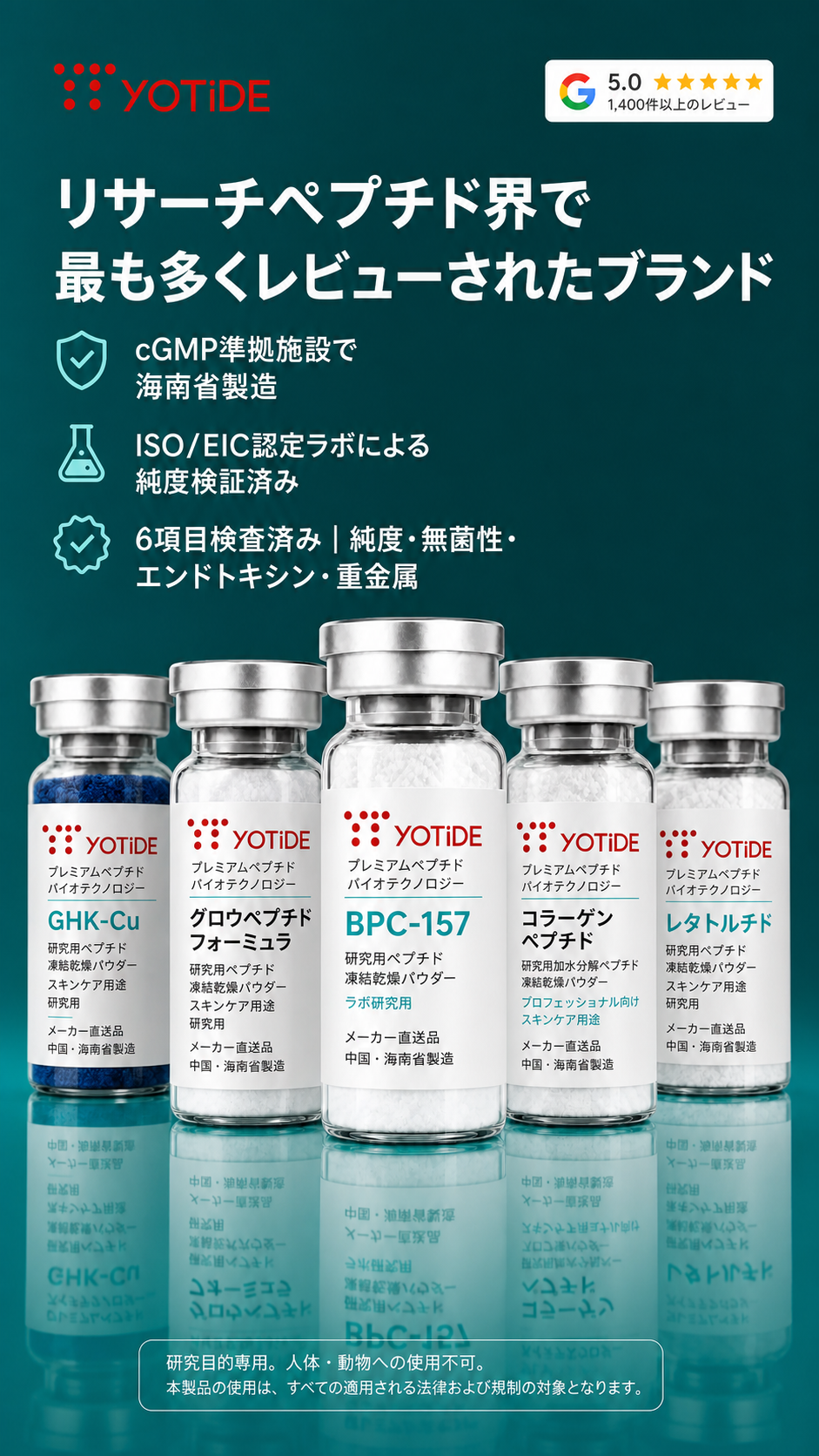 Yotide(ヨータイド) Facebook ad: GMPグレードの高品質ペプチドメーカー