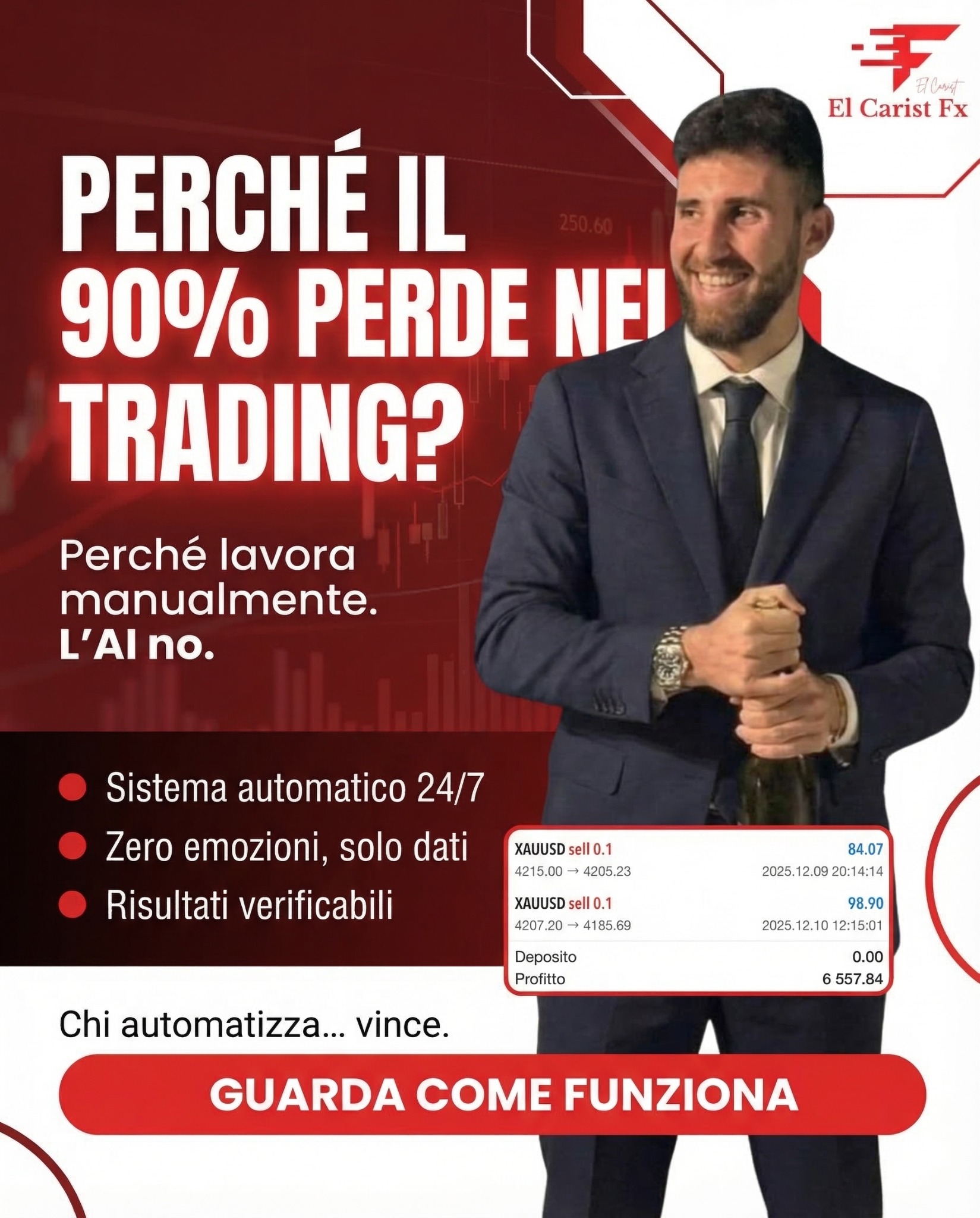 Forextrading Facebook ad