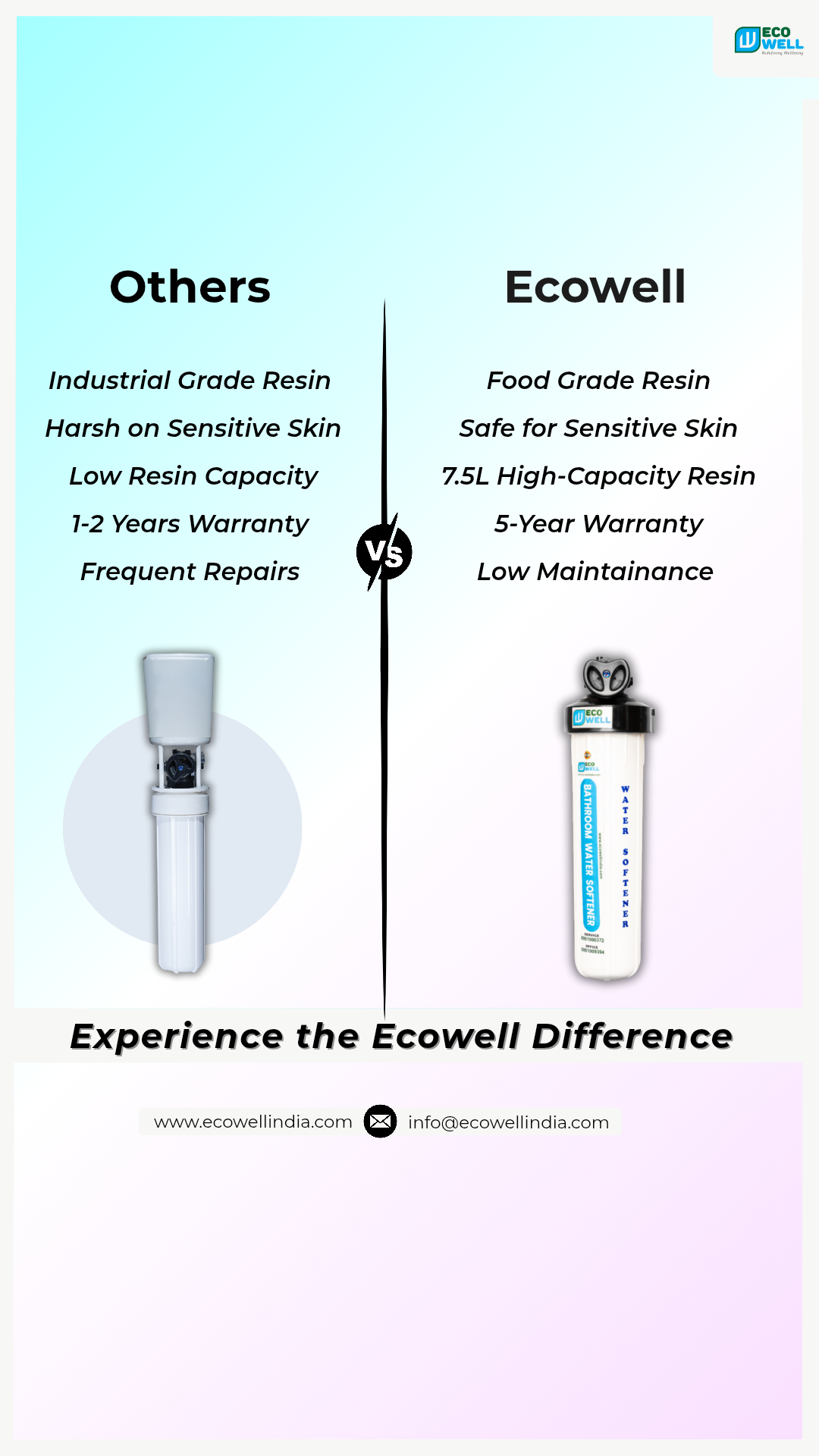 EcowellIndia Facebook ad