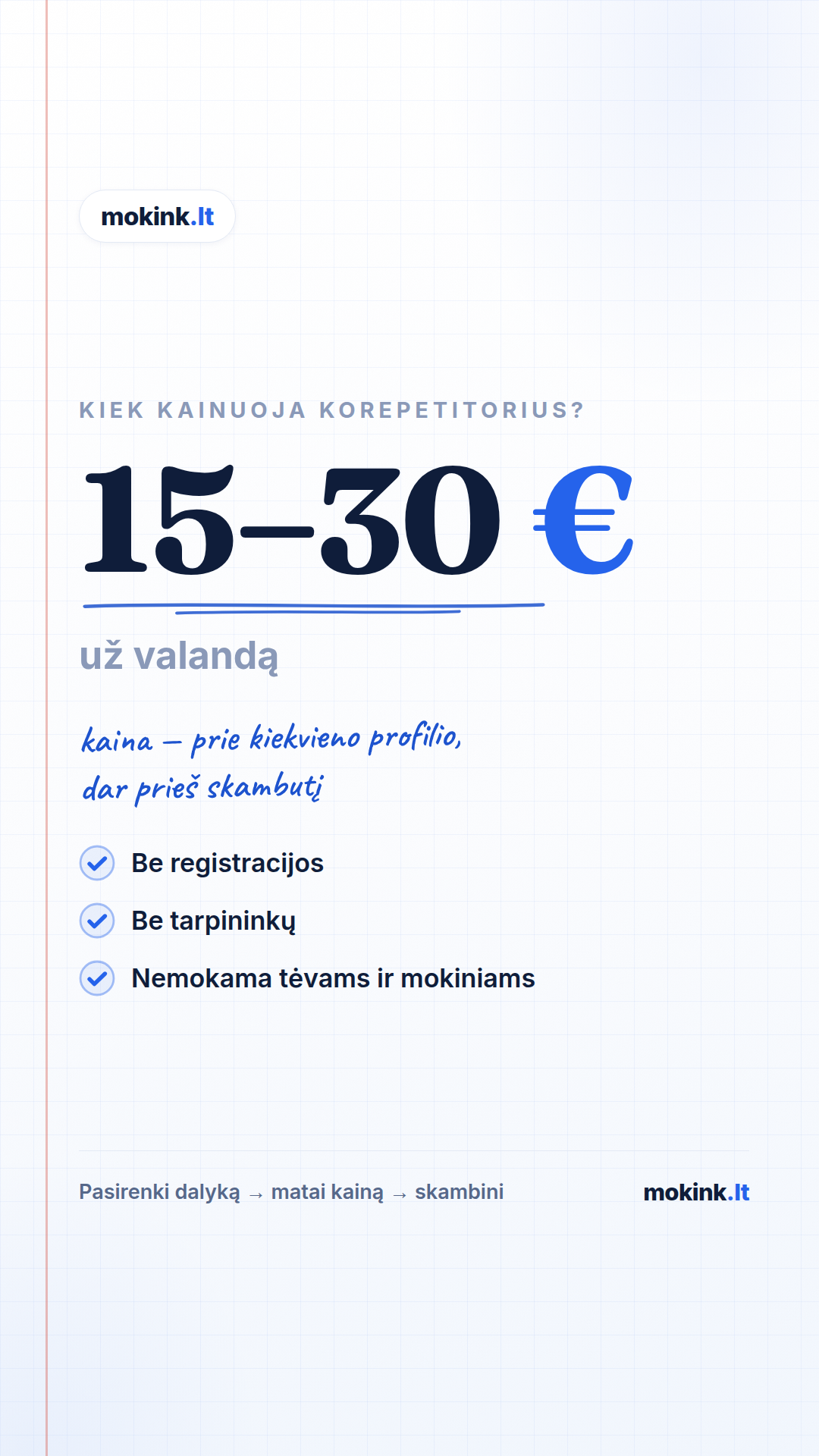 Mokink Facebook ad: Korepetitoriai nuo 15 €/val.
