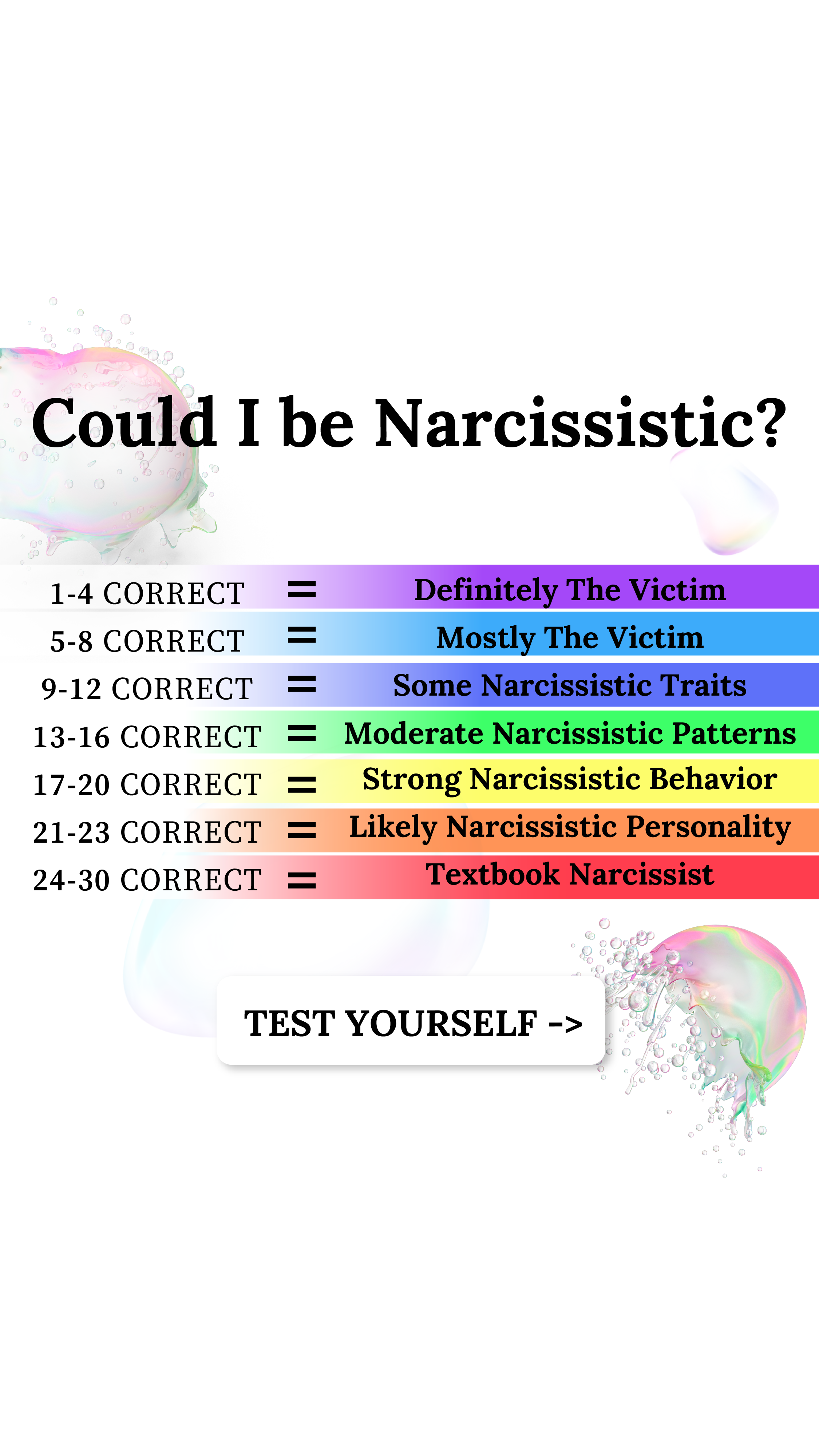 Personality Type Facebook ad