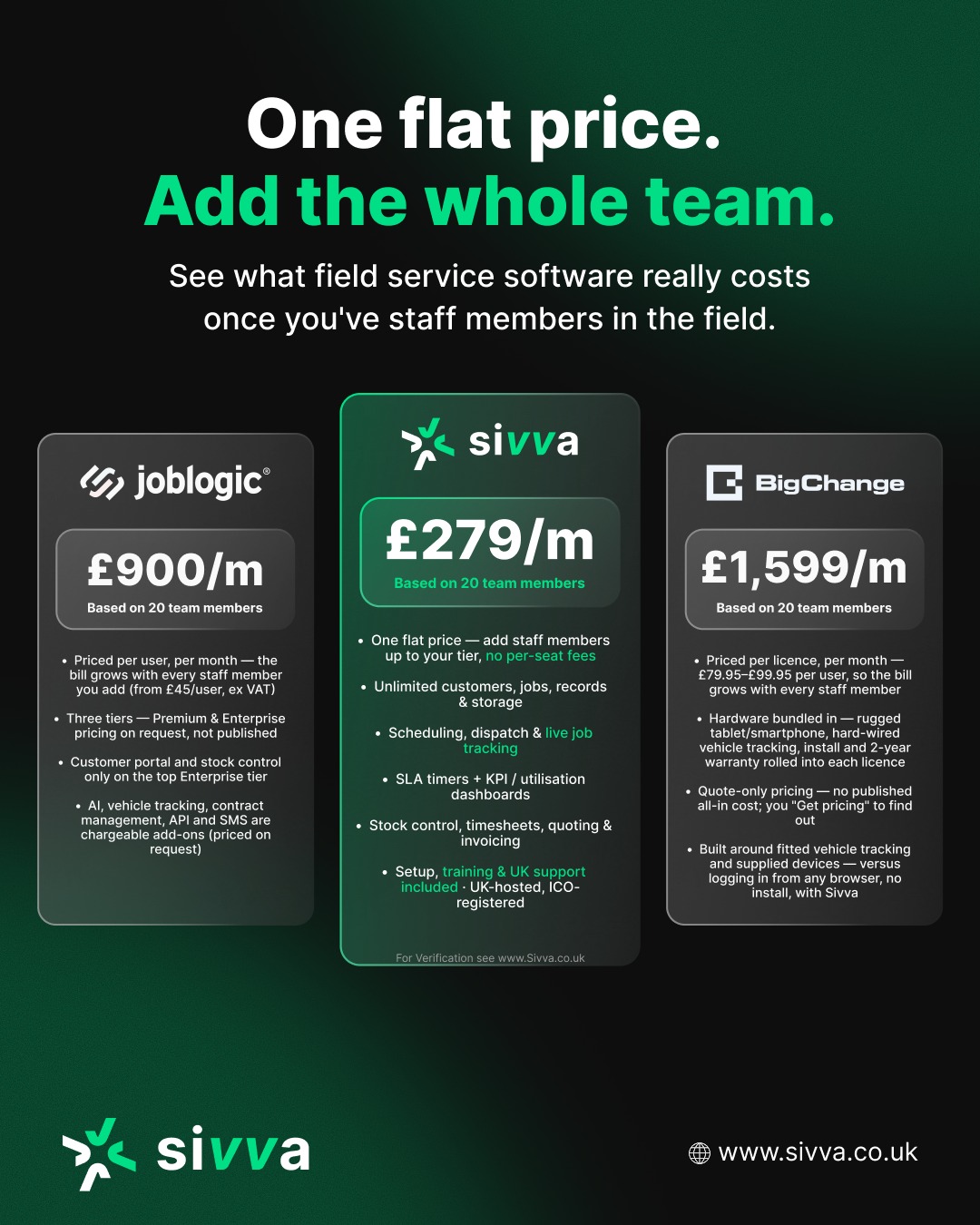 Sivva Facebook ad: One flat price.