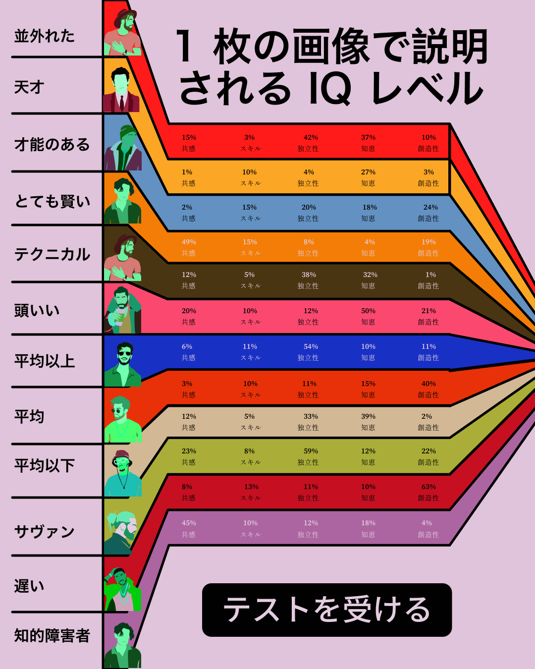 国際iqテスト Facebook ad: テストを受けて結果を確認しよう
