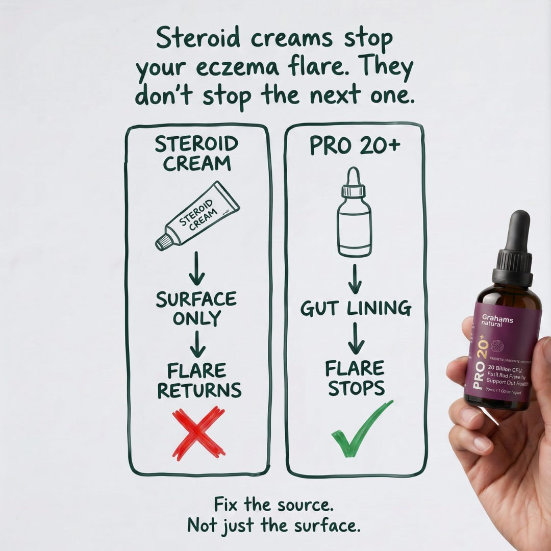 Grahams Natural Alternatives Facebook ad