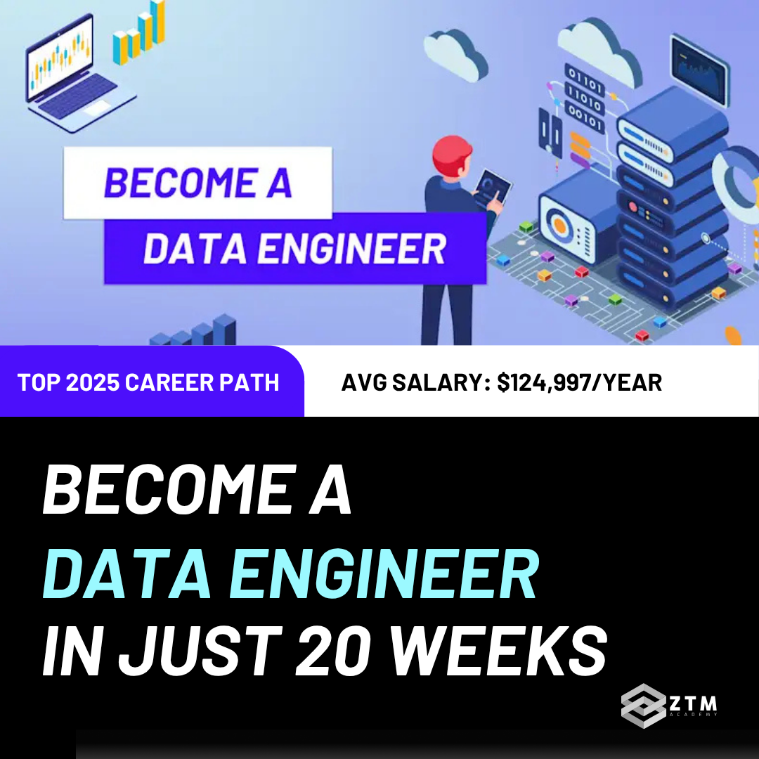 Zero To Mastery Facebook ad