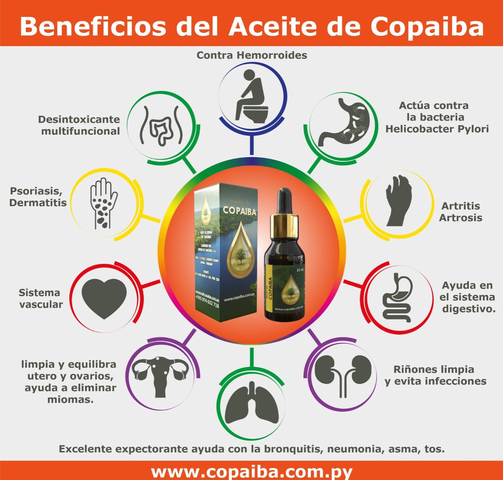 Copaiba del Amazonas Paraguay Facebook ad: Cómo funciona el Aceite de Copaiba del Amazonas…