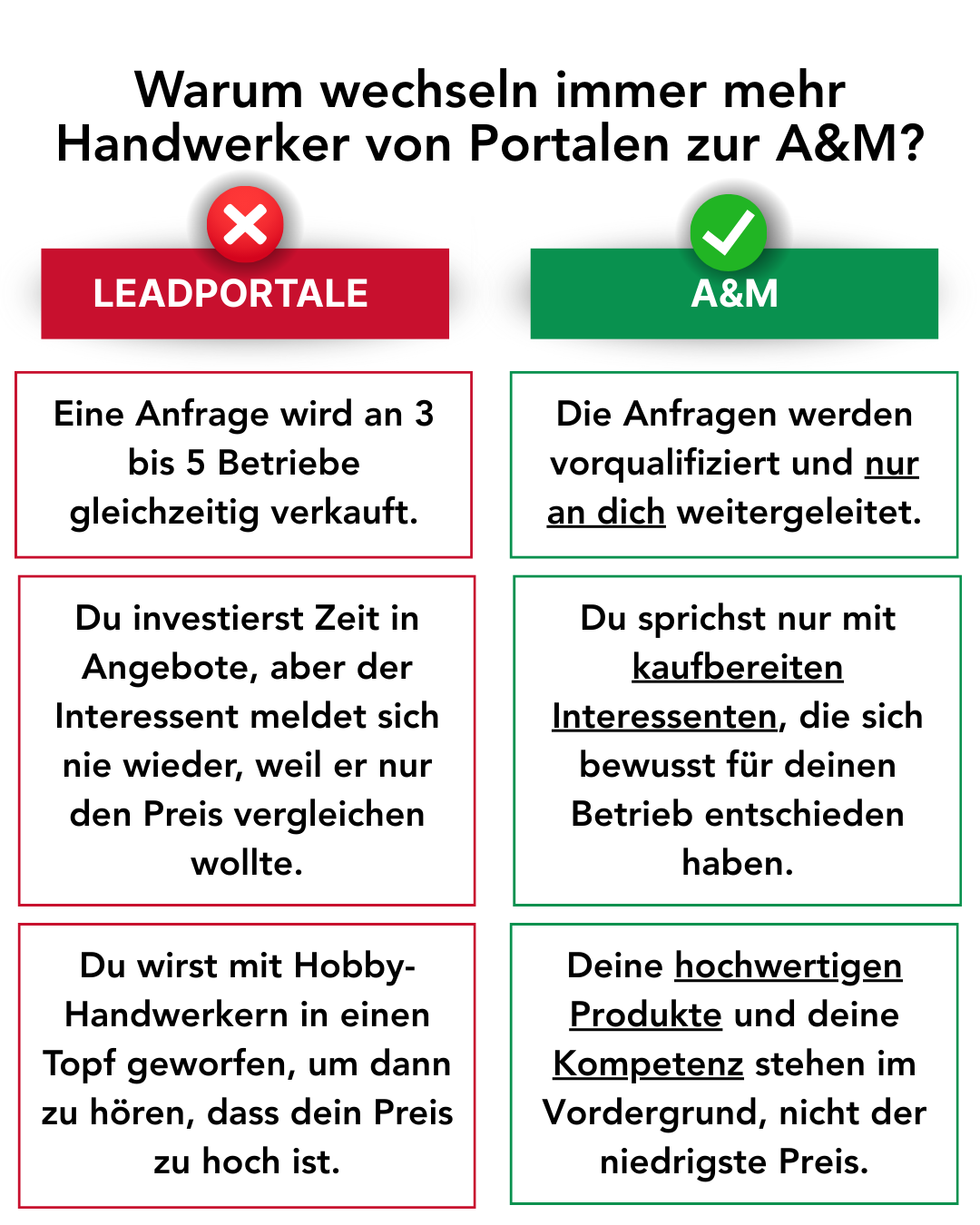 A&M - Branchenpartner für Fachfirmen rund ums Haus Facebook ad