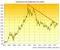 Secrets of technical analysis. Online school.