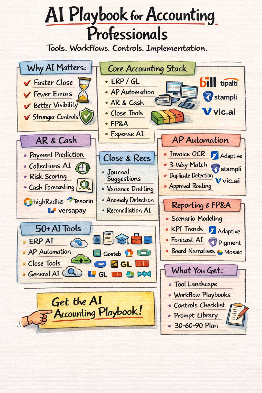 Business-Software.com Facebook ad