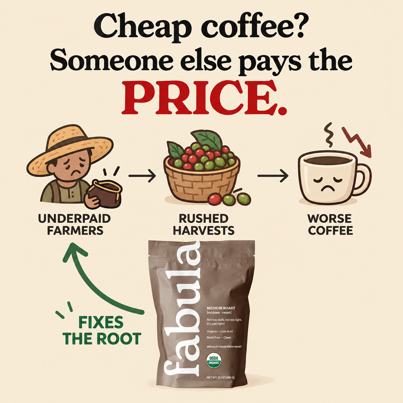 Fabula Coffee Facebook ad: Drink Clean Coffee, Feel Great