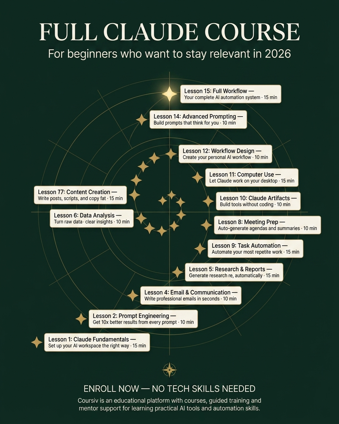 AI Simplified Facebook ad