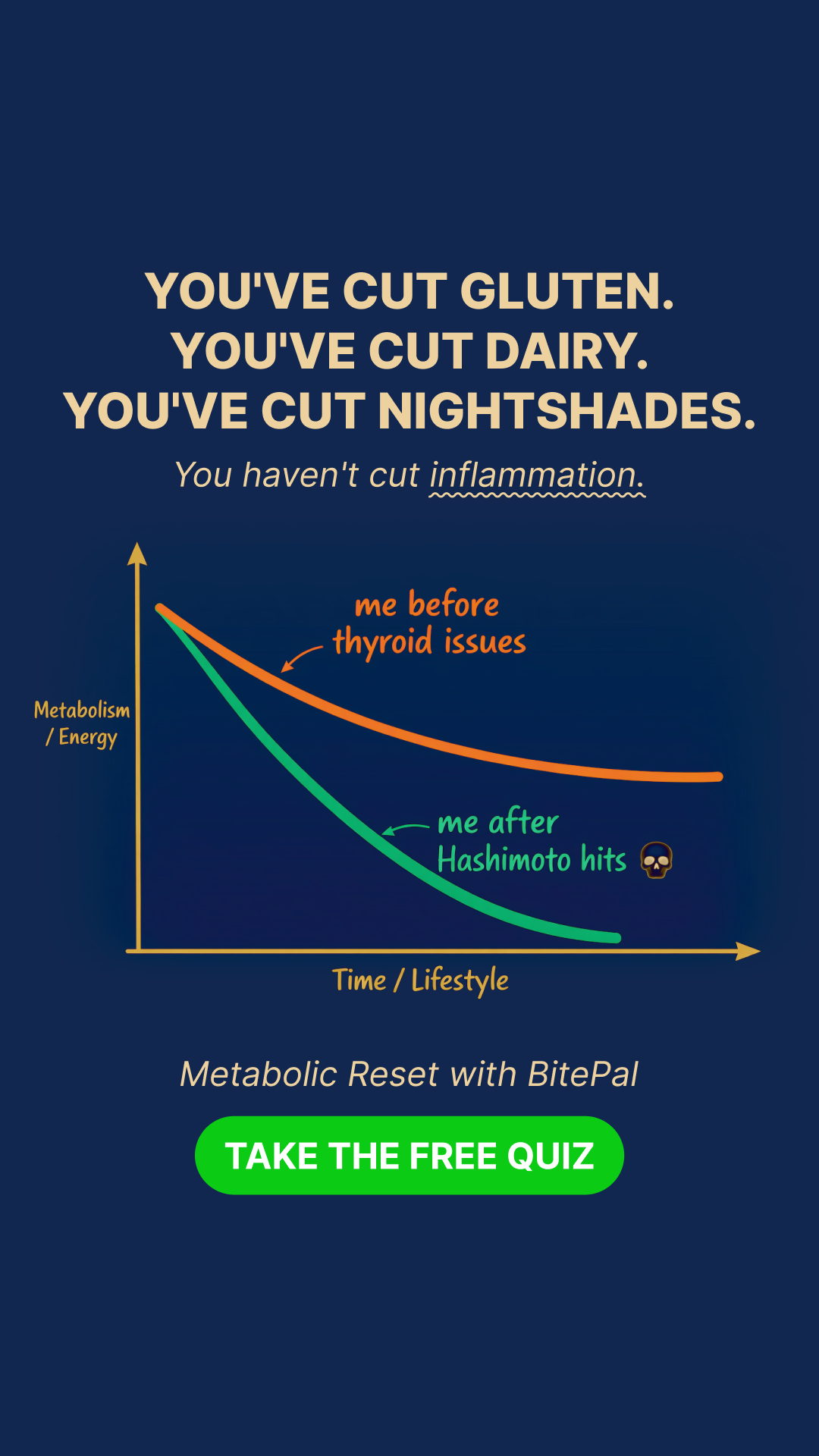 BitePal: Metabolic Reset Facebook ad