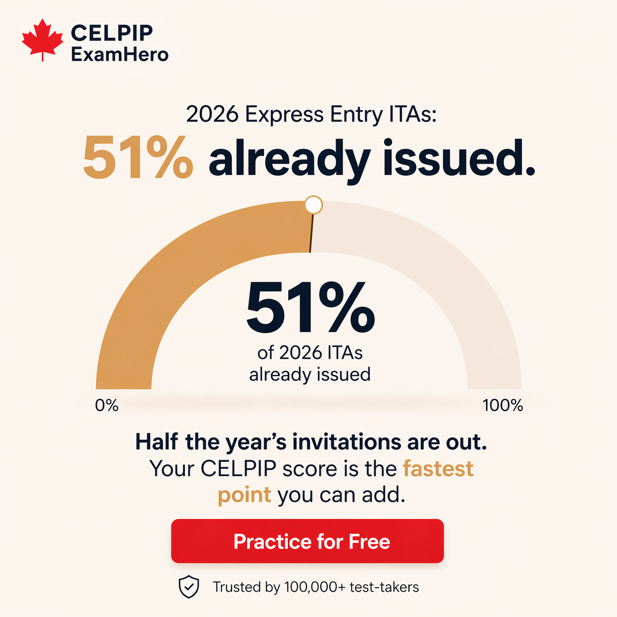 Celpip.Examhero.ca Facebook ad: Preparing for the CELPIP exam can feel stressful.