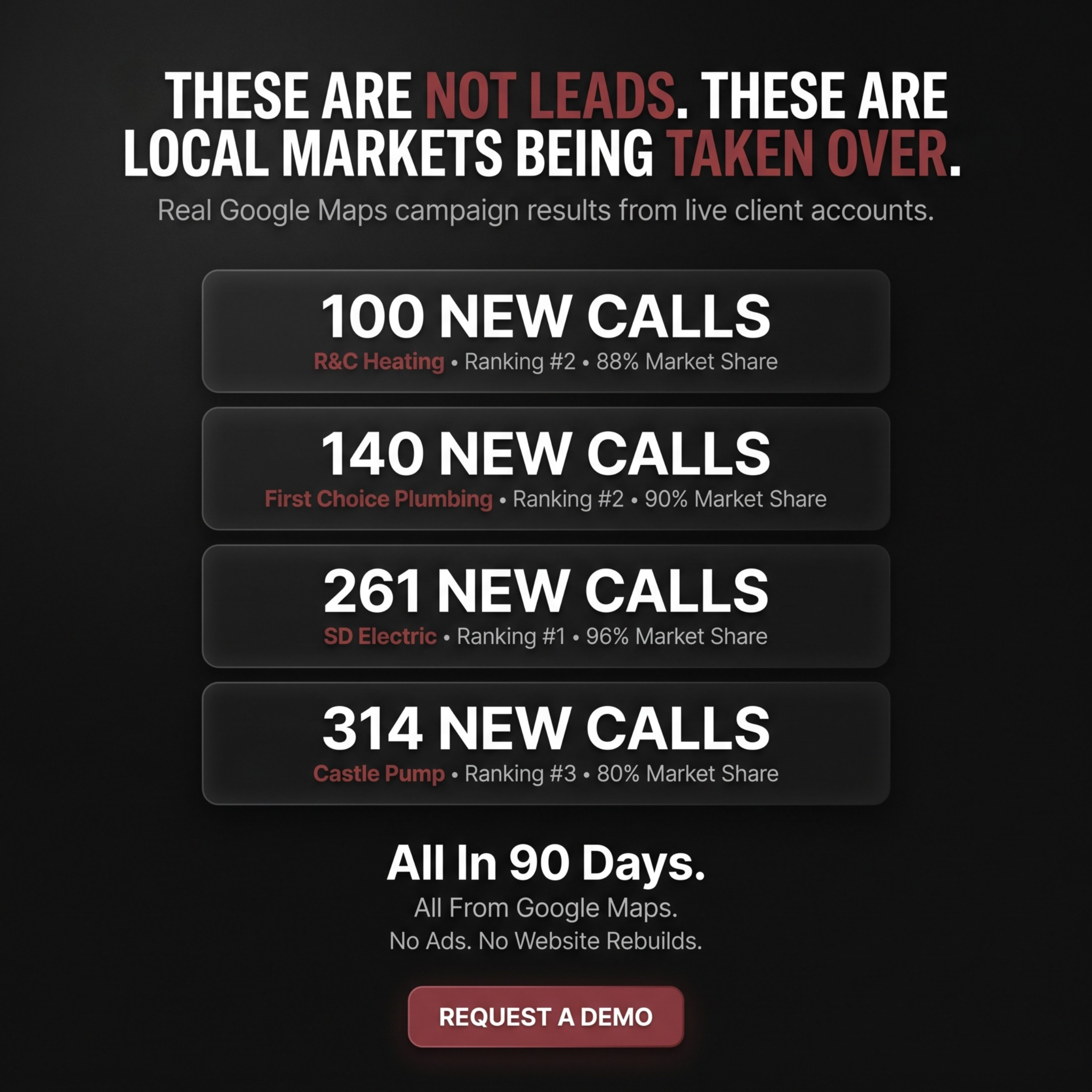 Forged Reach Facebook ad: The Businesses Winning Maps Are Winning The Market