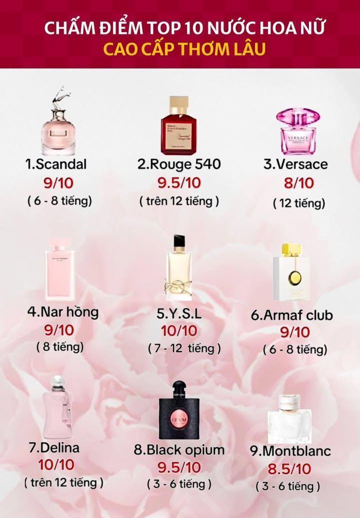 Ở đây có đồ xinh Facebook ad: Top 9 nước hoa cao cấp cho chị…